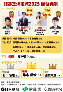 囲碁界初の詰碁王決定戦は芝野虎丸と上野愛咲美がダブル優勝